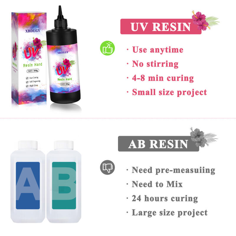 200g/250g/500g UVレジン ハードグルー DI - Resin Art Lamp のレビューと価格